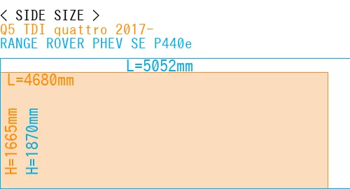 #Q5 TDI quattro 2017- + RANGE ROVER PHEV SE P440e